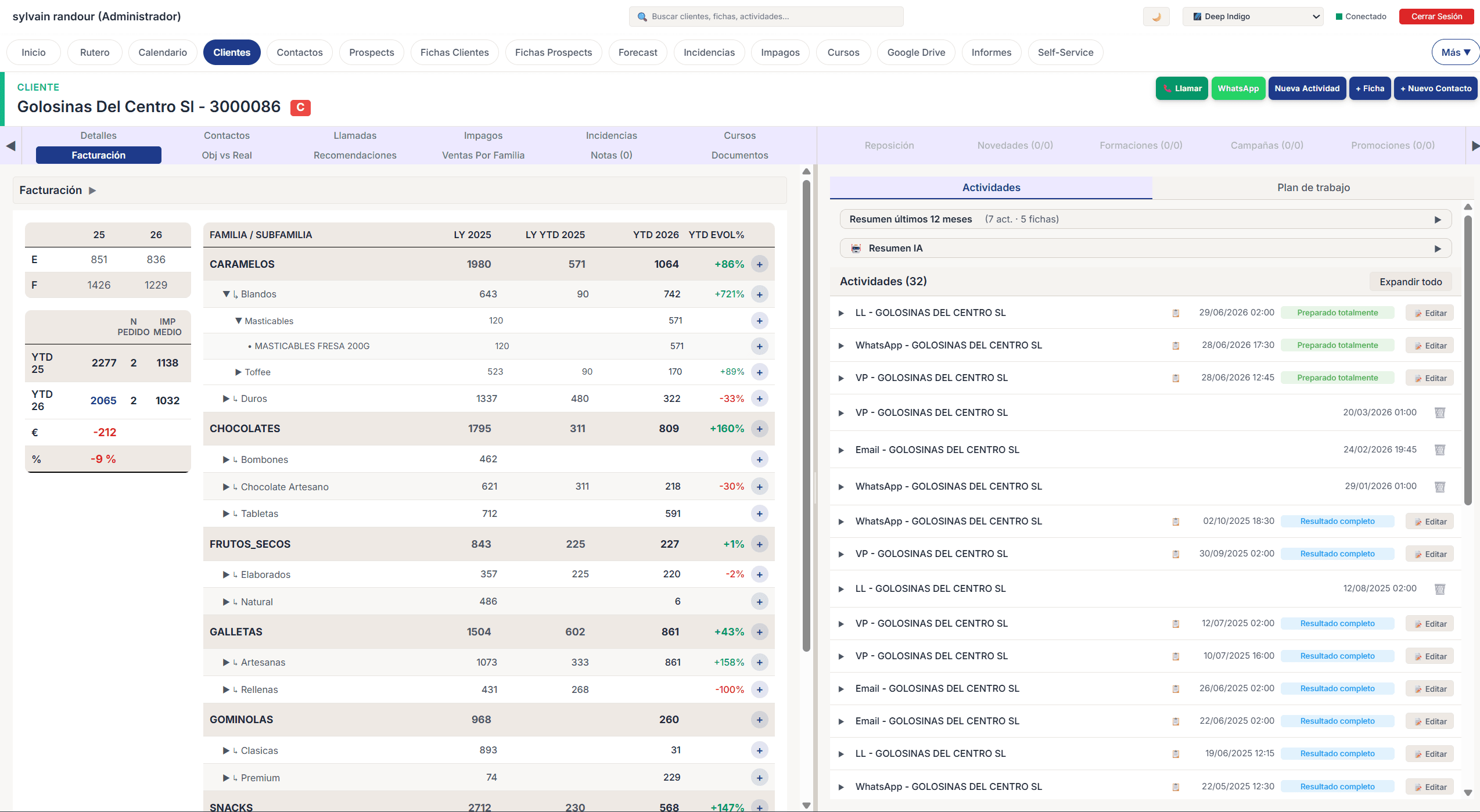 Historico de compras del ano anterior comparado con las compras del ano en curso integrado en la pantalla del cliente para ayudar a los comerciales a entender la situacion del cliente.