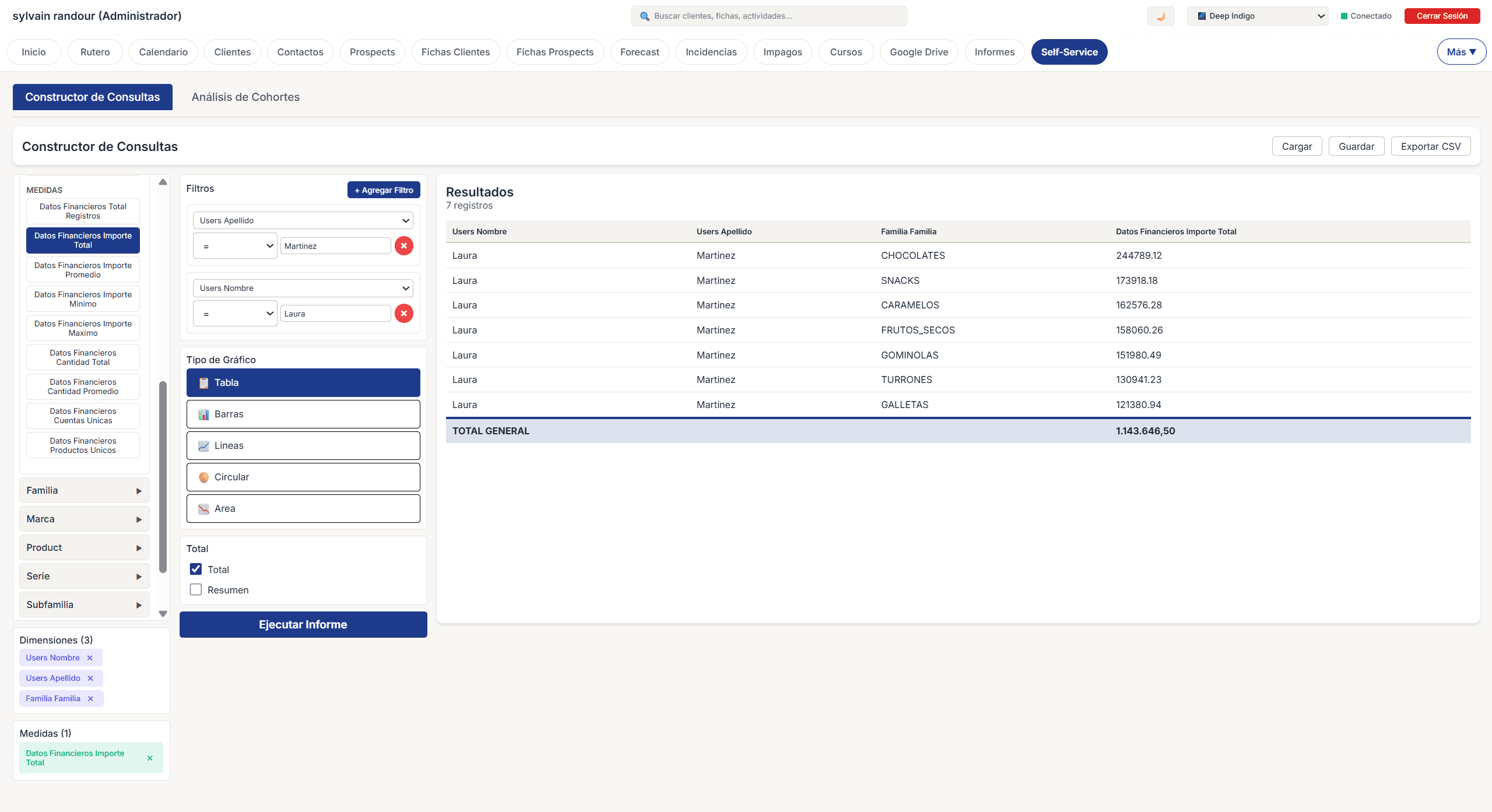 Constructor de consultas visual para crear reportes personalizados sin codigo