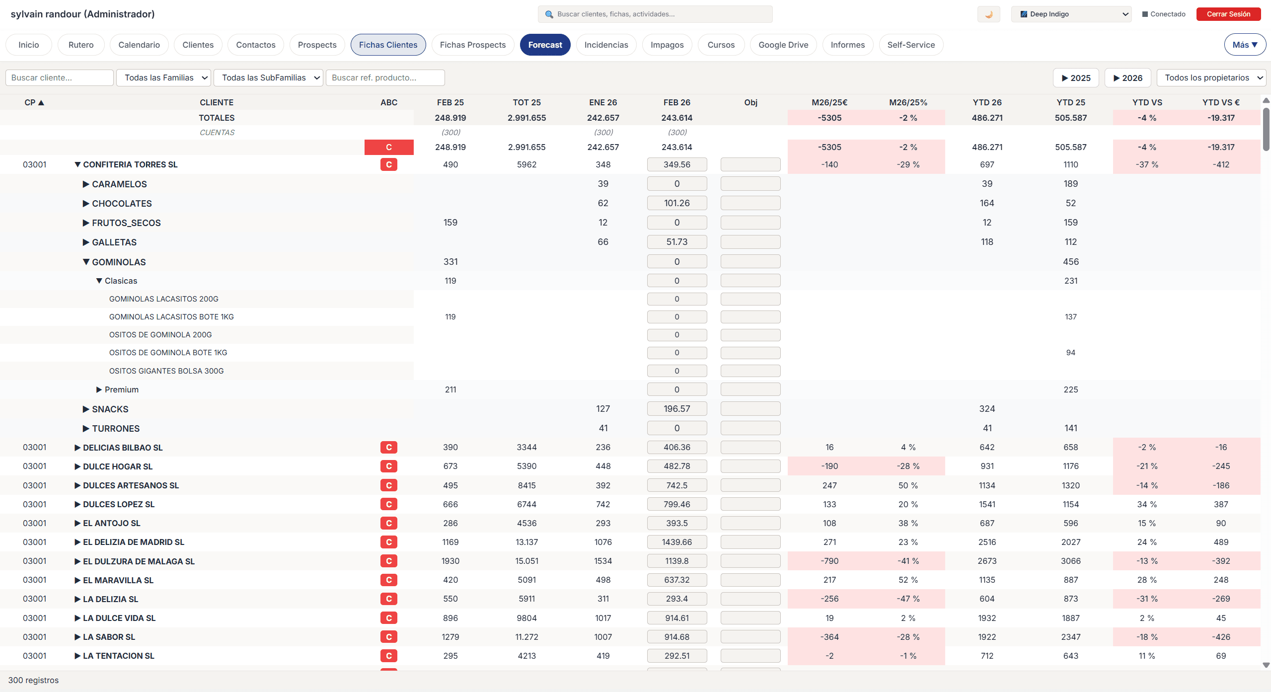 Pronostico de ventas con predicciones basadas en pipeline y tendencias historicas